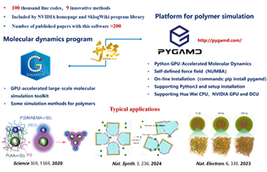 A mini review of the recent progress in coarse-grained simulation of polymer systems 2024.100266